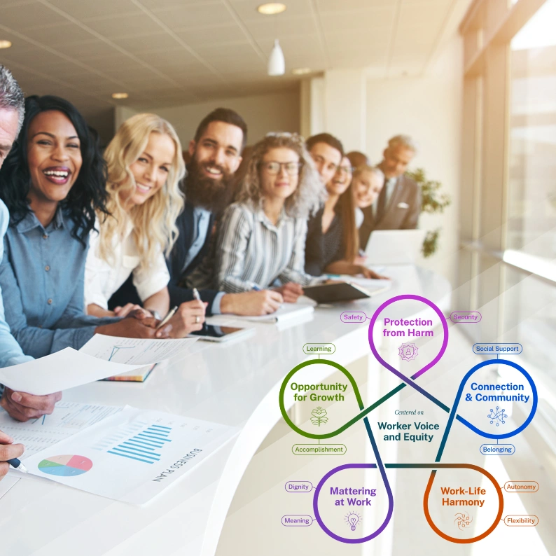 Coming Full Circle on Wellness: Employee-Centric